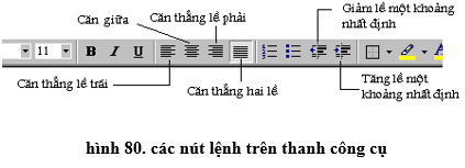 Lý thuyết Tin học 10 Bài 16: Định dạng văn bản hay, ngắn gọn