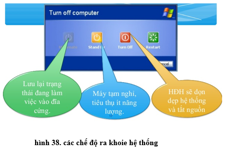 Lý thuyết Tin học 10 Bài 12: Giao tiếp với hệ điều hành hay, ngắn gọn