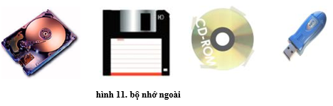 Lý thuyết Tin học 10 Bài 3: Giới thiệu về máy tính hay, ngắn gọn