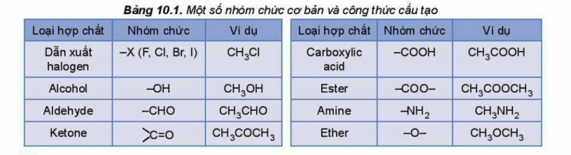 Lý thuyết Khái niệm về cân bằng hóa học (Kết nối tri thức 2023) hay, chi tiết | Hóa học 11 (ảnh 4)