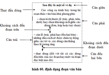 Lý thuyết Tin học 10 Bài 14: Khái niệm về soạn thảo văn bản hay, ngắn gọn