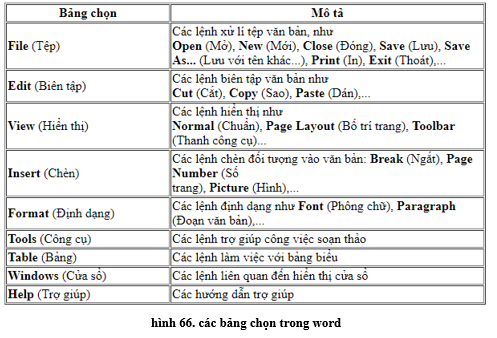 Lý thuyết Tin học 10 Bài 15: Làm quen với Microsoft Word hay, ngắn gọn