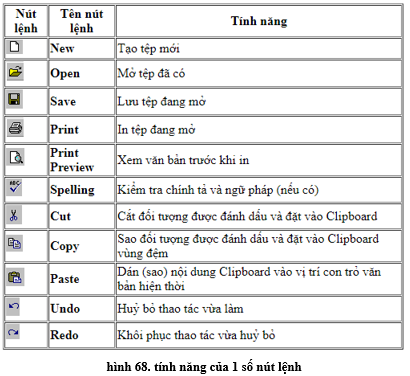 Lý thuyết Tin học 10 Bài 15: Làm quen với Microsoft Word hay, ngắn gọn