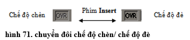 Lý thuyết Tin học 10 Bài 15: Làm quen với Microsoft Word hay, ngắn gọn