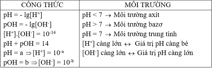 Hóa học lớp 11 | Lý thuyết và Bài tập Hóa học 11 có đáp án