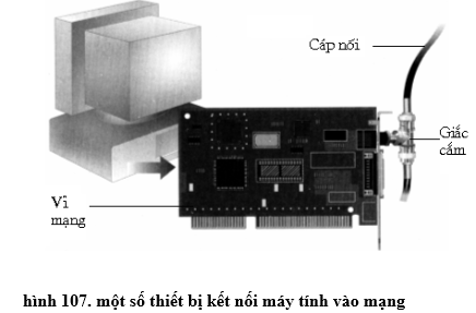 Lý thuyết Tin học 10 Bài 20: Mạng máy tính hay, ngắn gọn