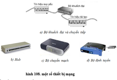 Lý thuyết Tin học 10 Bài 20: Mạng máy tính hay, ngắn gọn