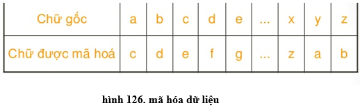 Lý thuyết Tin học 10 Bài 22: Một số dịch vụ cơ bản của Internet hay, ngắn gọn