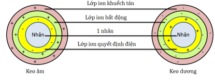 Lý thuyết Công nghệ 10 Bài 7: Một số tính chất của đất trồng hay, ngắn gọn | Lý thuyết Công nghệ 10 đầy đủ nhất