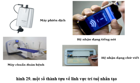 Lý thuyết Tin học 10 Bài 8: Những ứng dụng của tin học hay, ngắn gọn