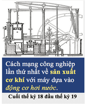 Lý thuyết Lịch Sử 11 Bài 8: Ôn tập lịch sử thế giới cận đại  | Lý thuyết Lịch Sử lớp 11 đầy đủ nhất