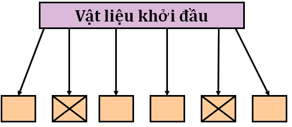 Lý thuyết Công nghệ 10 Bài 3: Sản xuất giống cây trồng hay, ngắn gọn | Lý thuyết Công nghệ 10 đầy đủ nhất