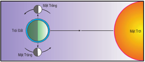 Lý thuyết Địa Lí 10 Bài 16: Sông. Thủy triều. Dòng biển - Lý thuyết Địa Lí 10 đầy đủ nhất