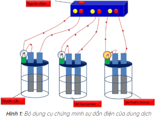 Hóa học lớp 11 | Lý thuyết và Bài tập Hóa học 11 có đáp án