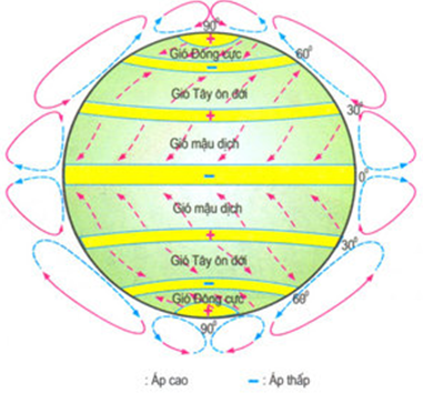 Lý thuyết Địa Lí 10 Bài 12: Sự phân bố khí áp. Một số loại gió chính - Lý thuyết Địa Lí 10 đầy đủ nhất