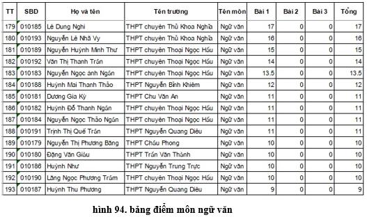 Lý thuyết Tin học 10 Bài 19: Tạo và làm việc với bảng hay, ngắn gọn