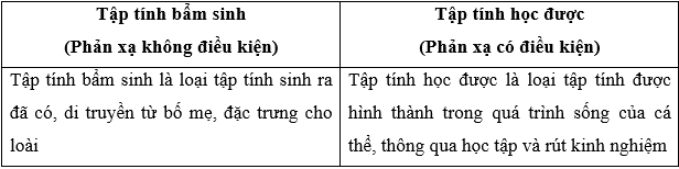 Lý thuyết Sinh học 11 Bài 31: Tập tính của động vật | Lý thuyết Sinh học 11 đầy đủ, chi tiết nhất