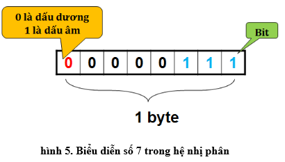 Lý thuyết Tin học 10 Bài 2: Thông tin và dữ liệu hay, ngắn gọn