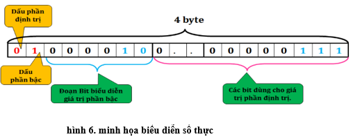 Lý thuyết Tin học 10 Bài 2: Thông tin và dữ liệu hay, ngắn gọn