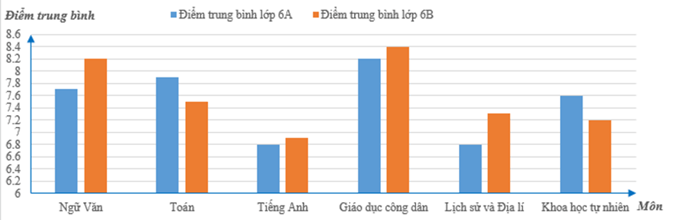 Tổng hợp lý thuyết Toán lớp 6 Chương 4. Một số yếu tố thống kê và xác suất | Cánh diều