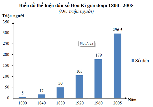 Lý thuyết Địa Lí 11 Bài 6 Tiết 1: Tự nhiên và dân cư | Lý thuyết Địa Lí 11 đầy đủ nhất