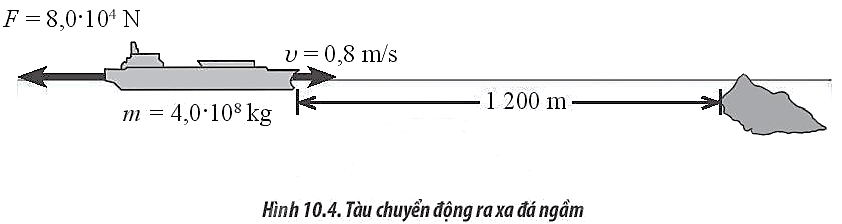 Sách bài tập Vật lí 10 Bài 10: Ba định luật Newton về chuyển động - Chân trời sáng tạo (ảnh 1)