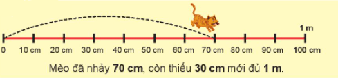 Giải Toán lớp 2 Tập 2 trang 59, 60, 61, 62 Mét | Giải bài tập Toán lớp 2 Chân trời sáng tạo.