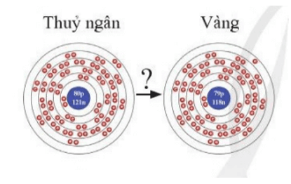 Sự phát triển của hóa học thời cổ và trung đại có sự đóng góp quan trọng