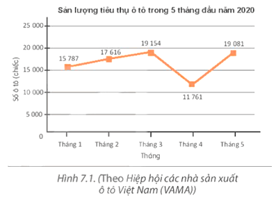 Mở đầu trang 40 Toán 8 Tập 2 | Kết nối tri thức Giải Toán 8