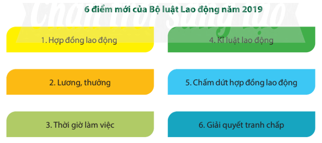 Em hãy quan sát thông tin dưới đây và cho biết những điểm mới khác của Bộ luật Lao động năm 2019