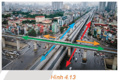 Mở đầu trang 78 Toán 11 Tập 1 | Kết nối tri thức Giải Toán 11