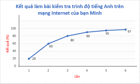 Sách bài tập Toán 7 Ôn tập chương 5 - Kết nối tri thức (ảnh 1)