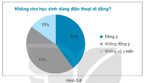 Sách bài tập Toán Bài 18: Biểu đồ hình quạt tròn - Kết nối tri thức (ảnh 1)