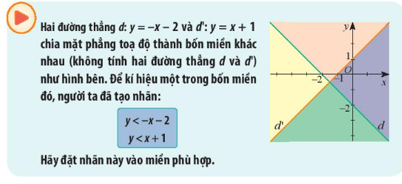 Giáo án Toán 10 Bài 2 (Chân trời sáng tạo 2023): Hệ bất phương trình bậc nhất hai ẩn (ảnh 1)