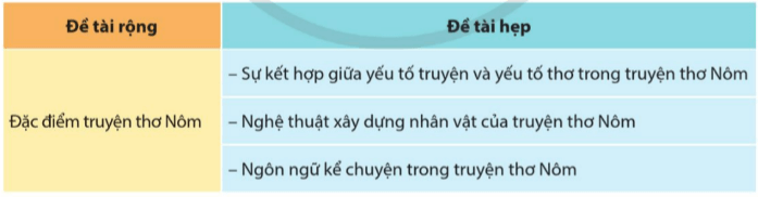 Soạn bài Nghiên cứu một vấn đề văn học trung đại Việt Nam | Chuyên đề học tập Ngữ văn 11 Cánh diều