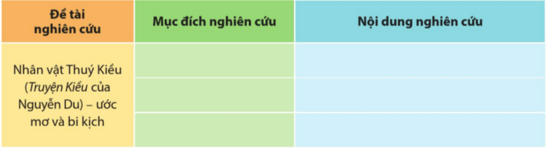 Soạn bài Nghiên cứu một vấn đề văn học trung đại Việt Nam | Chuyên đề học tập Ngữ văn 11 Cánh diều