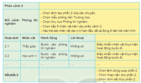 Xây dựng kịch bản của phân cảnh