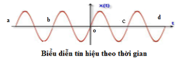 Giáo án Toán 11 Bài 3 (Cánh diều 2023): Hàm số lượng giác và đồ thị (ảnh 1)