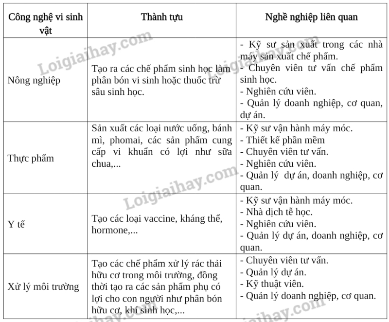 Sinh học 10 Ôn tập chương 5 | Giải Sinh 10 Chân trời sáng tạo (ảnh 5)