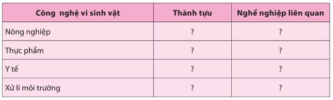 Sinh học 10 Ôn tập chương 5 | Giải Sinh 10 Chân trời sáng tạo (ảnh 4)