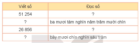 Giáo án Toán lớp 3 Bài 62 (Kết nối tri thức 2023): Luyện tập chung (ảnh 1)