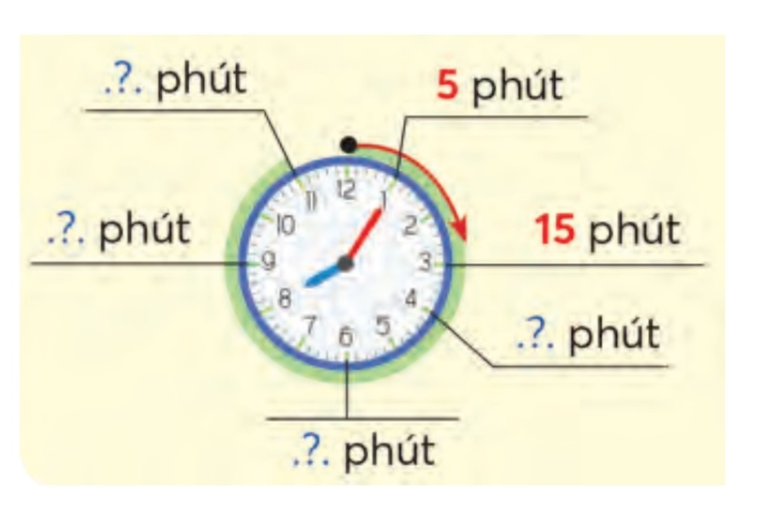 Giáo án Toán lớp 3 (Chân trời sáng tạo 2023): Xem đồng hồ (ảnh 1)