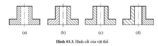 Lý thuyết Công nghệ 10 Ôn tập chủ đề 3: Vẽ kĩ thuật cơ sở - Cánh diều  (ảnh 1)