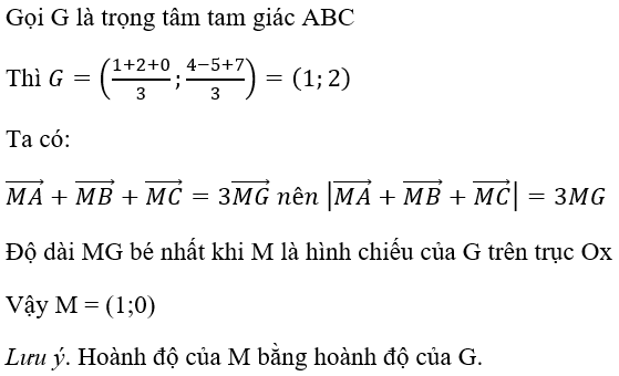 Bài tập trắc nghiệm Hình học 10 | Câu hỏi trắc nghiệm Hình học 10