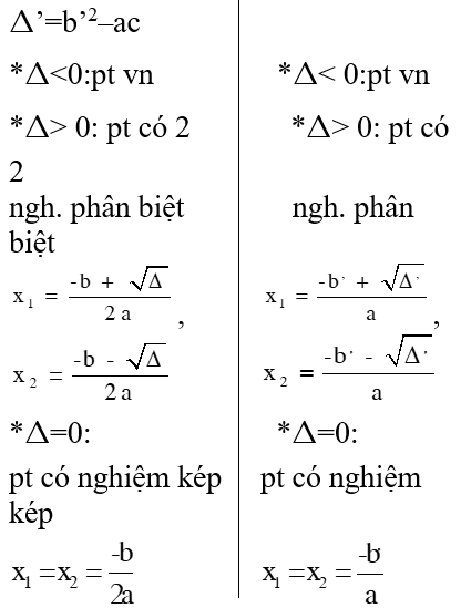 Giáo án Toán 9 Ôn tập chương 4 Đại số mới nhất