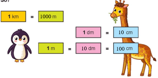 Giải Toán lớp 2 Tập 2 trang 108, 109, 110 Ôn tập hình học và đo lường | Giải bài tập Toán lớp 2 Chân trời sáng tạo.