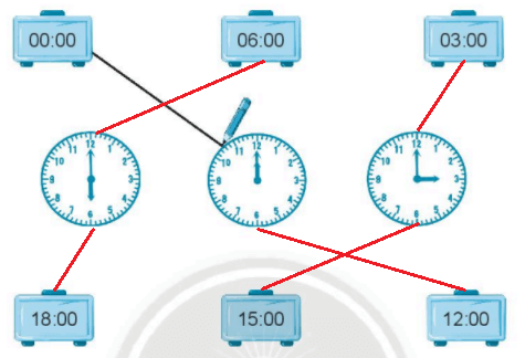 Giải vở bài tập Toán lớp 2 Tập 1 trang 132, 133, 134 Ôn tập hình học và đo lường | Chân trời sáng tạo