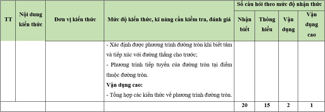 Bộ 30 đề thi Giữa học kì 2 Toán lớp 10 Kết nối tri thức có đáp án (ảnh 1)