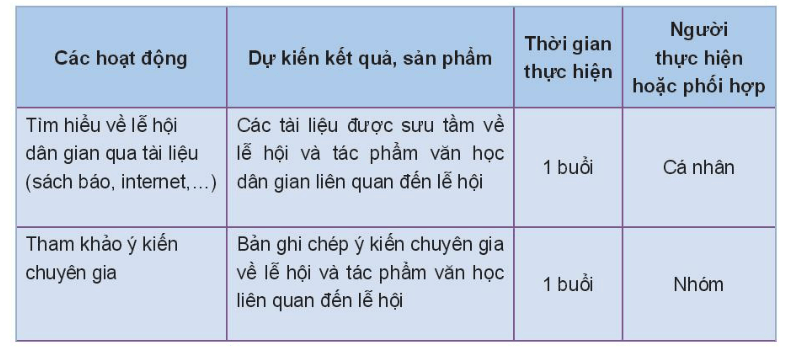 Soạn bài Tập nghiên cứu | Chuyên đề học tập Ngữ văn 10 Kết nối tri thức