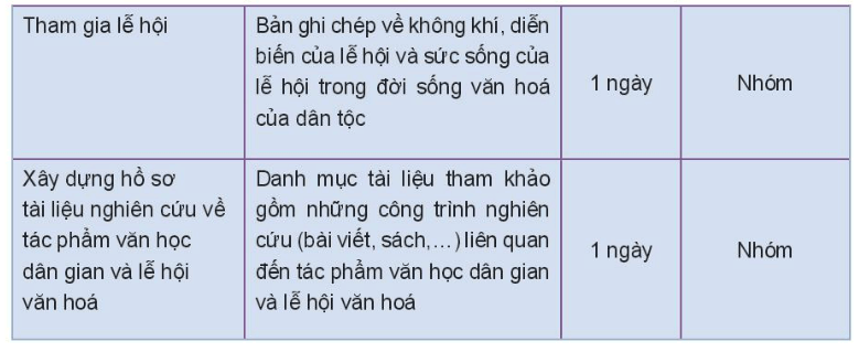 Soạn bài Tập nghiên cứu | Chuyên đề học tập Ngữ văn 10 Kết nối tri thức